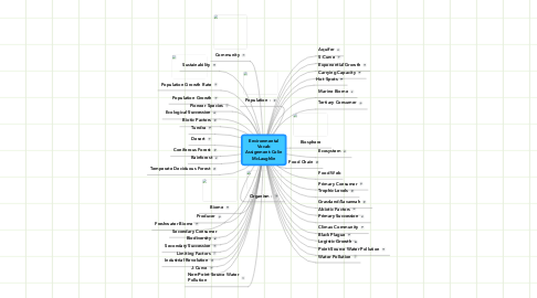 Mind Map: Environmental Vocab Assignment-Colin McLaughlin