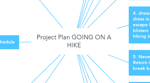 Mind Map: Project Plan GOING ON A HIKE