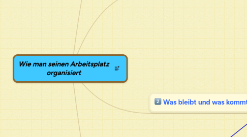 Mind Map: Wie man seinen Arbeitsplatz organisiert