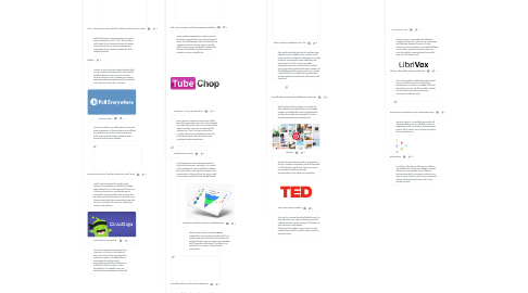 Mind Map: Web 2.0 Tools