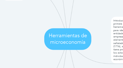 Mind Map: Herramientas de microeconomía