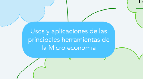 Mind Map: Usos y aplicaciones de las principales herramientas de la Micro economía