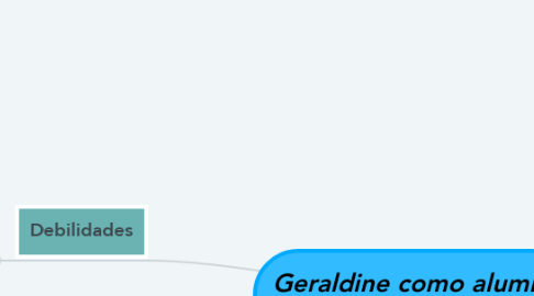 Mind Map: Geraldine como alumna a distancia