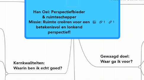 Mind Map: Han Oei: Perspectiefbieder & ruimteschepper Missie: Ruimte creëren voor een betekenisvol en lonkend perspectief!