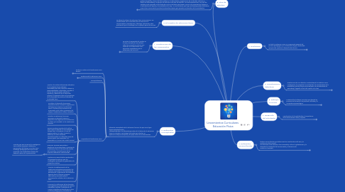 Mind Map: Lineamientos Curriculares  Educación Física