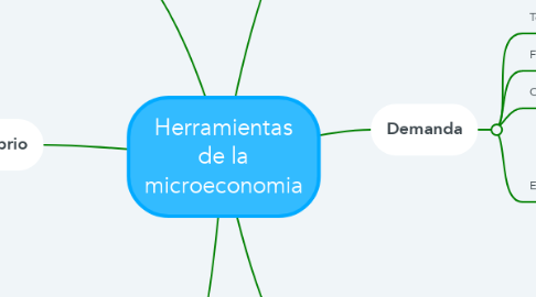 Mind Map: Herramientas de la microeconomia