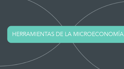 Mind Map: HERRAMIENTAS DE LA MICROECONOMÍA