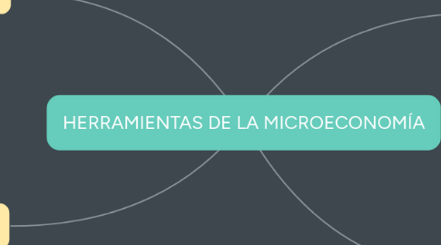 Mind Map: HERRAMIENTAS DE LA MICROECONOMÍA