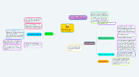 Mind Map: Herramientas de la macroeconomìa