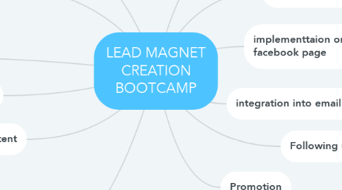 Mind Map: LEAD MAGNET CREATION BOOTCAMP
