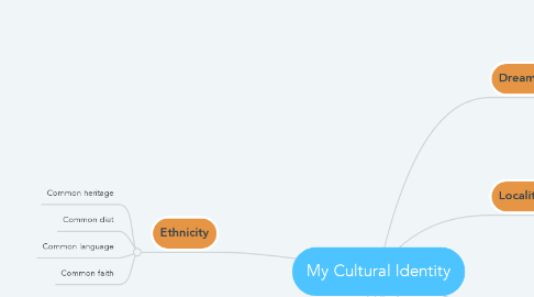 Mind Map: My Cultural Identity