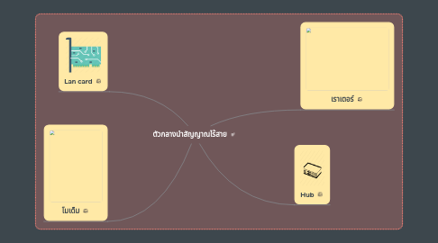 Mind Map: ตัวกลางนำสัญญาณไร้สาย