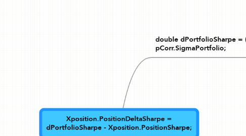 Mind Map: Xposition.PositionDeltaSharpe = dPortfolioSharpe - Xposition.PositionSharpe;