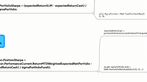 Mind Map: Xposition.PositionDeltaSharpe = dPortfolioSharpe - Xposition.PositionSharpe;