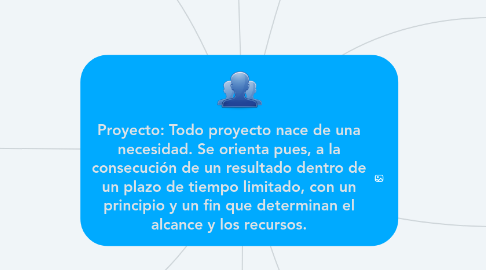 Mind Map: Proyecto: Todo proyecto nace de una necesidad. Se orienta pues, a la consecución de un resultado dentro de un plazo de tiempo limitado, con un principio y un fin que determinan el alcance y los recursos.