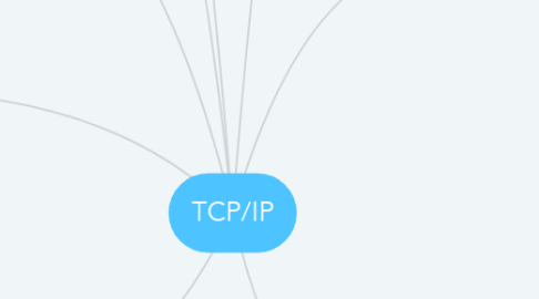 Mind Map: TCP/IP