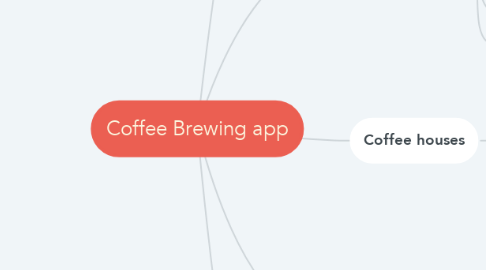 Mind Map: Coffee Brewing app