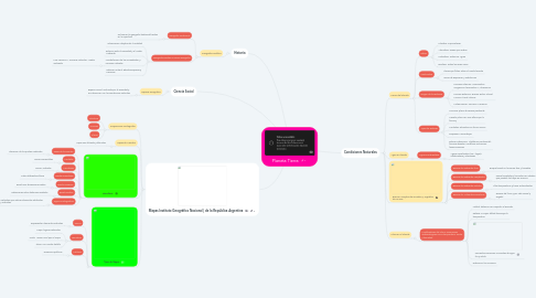 Mind Map: Planeta Tierra