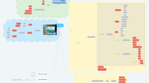 Mind Map: Planeta Tierra