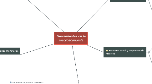 Mind Map: Herramientas de la macroeconomia
