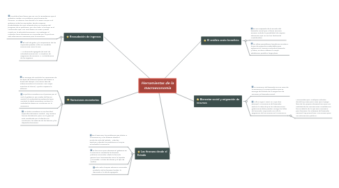 Mind Map: Herramientas de la macroeconomia