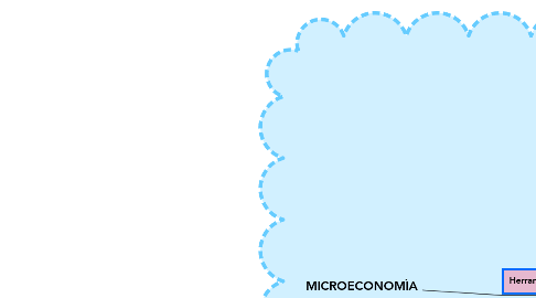 Mind Map: MICROECONOMÌA