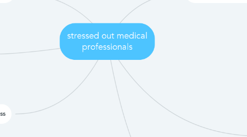 Mind Map: stressed out medical professionals
