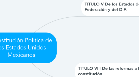 Mind Map: Constitución Política de los Estados Unidos Mexicanos