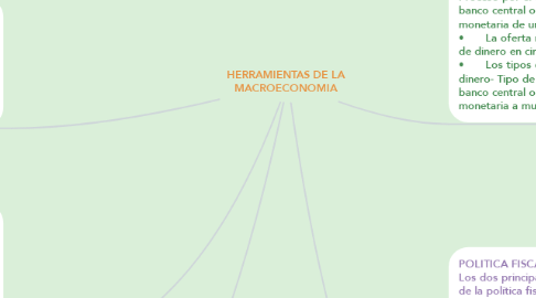 Mind Map: HERRAMIENTAS DE LA MACROECONOMIA