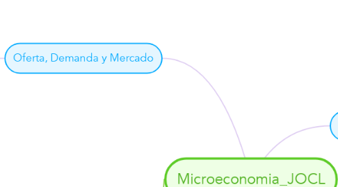 Mind Map: Microeconomia_JOCL