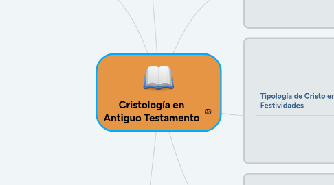 Mind Map: Cristología en Antiguo Testamento