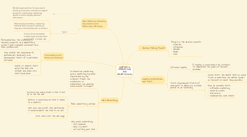 Mind Map: CHAPTER 4: MARKETING AND ADVERTISING