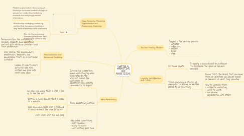 Mind Map: CHAPTER 4: MARKETING AND ADVERTISING