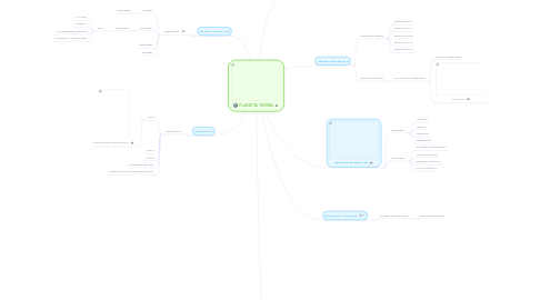 Mind Map: PLANETA TIERRA