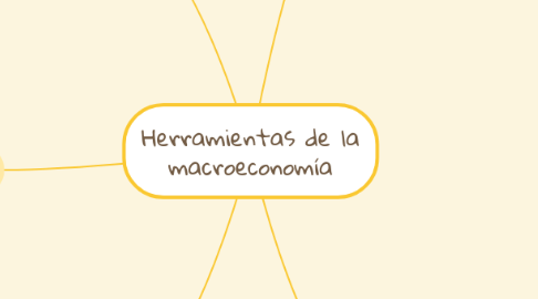 Mind Map: Herramientas de la macroeconomía