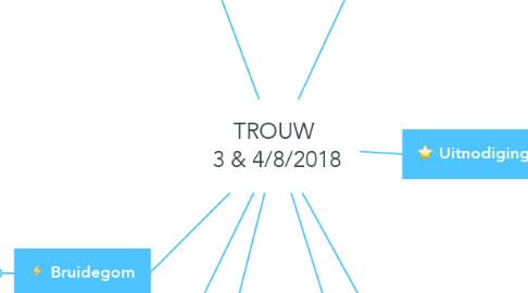 Mind Map: TROUW  3 & 4/8/2018