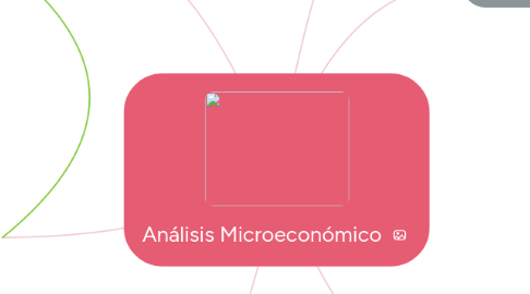 Mind Map: Análisis Microeconómico