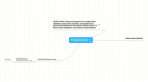 Mind Map: NORMA ISO 25000