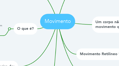 Mind Map: Movimento