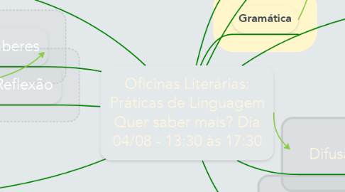 Mind Map: Oficinas Literárias: Práticas de Linguagem Quer saber mais? Dia 04/08 - 13:30 às 17:30