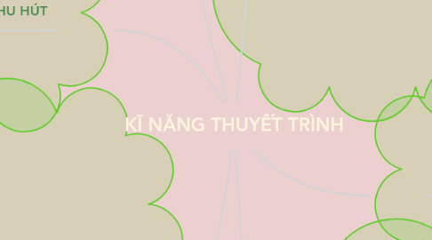 Mind Map: KĨ NĂNG THUYẾT TRÌNH