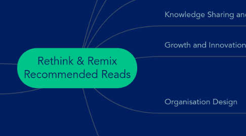 Mind Map: Rethink & Remix Recommended Reads