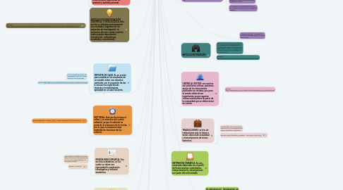 Mind Map: TIPOS DE ESCRITOS ACADEMICOS