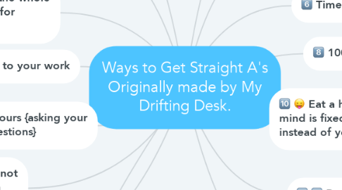 Mind Map: Ways to Get Straight A's Originally made by My Drifting Desk.