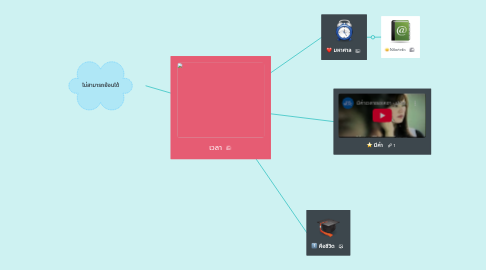 Mind Map: เวลา