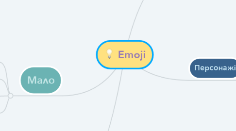 Mind Map: Emoji