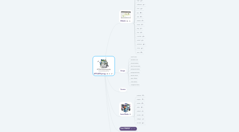 Mind Map: AFFILIATESynergy