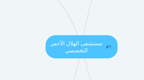 Mind Map: مستشفى الهلال الأحمر التخصصي