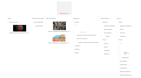 Mind Map: Planeta Tierra