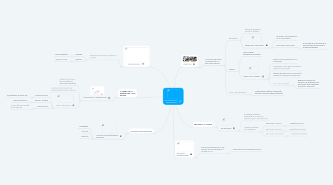 Mind Map: Herramientas de la Microeconomia